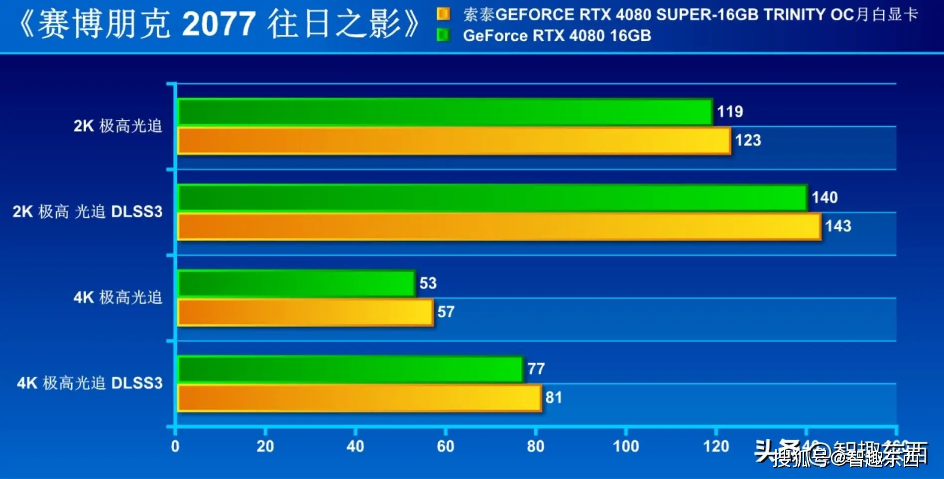 黑金霸主：NVIDIA GeForce GTX 970带你畅玩顶级游戏体验  第2张