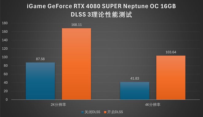 黑金霸主：NVIDIA GeForce GTX 970带你畅玩顶级游戏体验  第6张