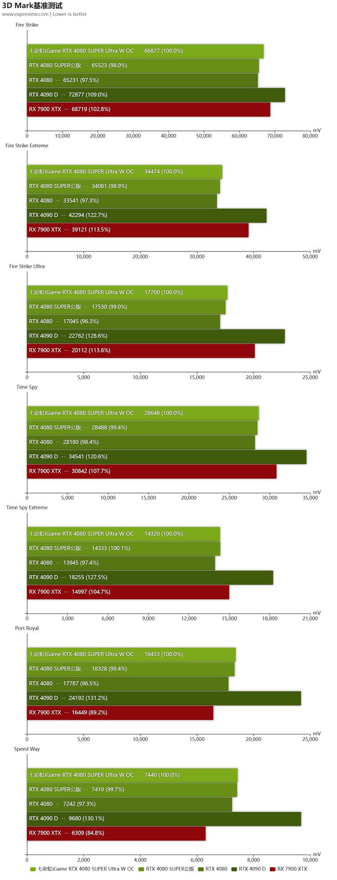 GTX 770显卡供电问题全解析：稳定性能提升，安全供电保障  第6张