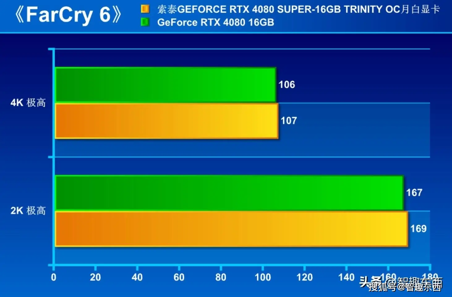 7970 vs GTX 970：性能、价格、能耗全方位对比  第5张