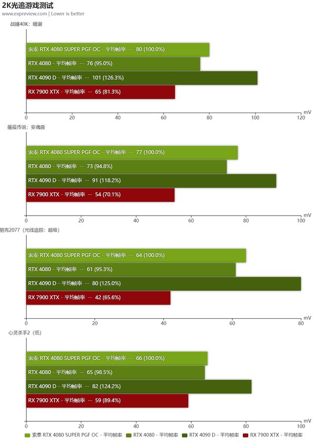 爆款！GTX 750 Ti锯齿显卡震撼来袭，游戏画面细腻如真实体验  第4张