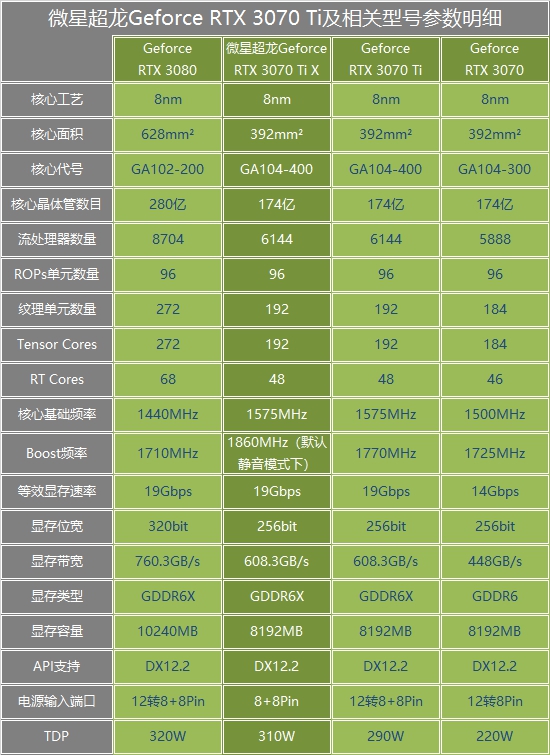 GTX 960 vs 970：如何选择更适合你的显卡？  第3张