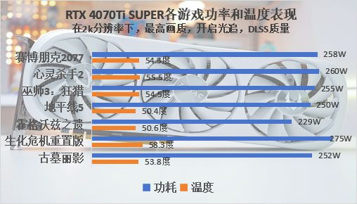 GTX 1080 Ti：性能超群，价格超值  第9张