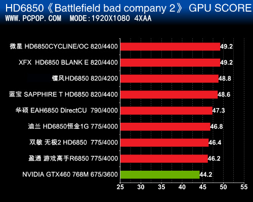 NVIDIA GTX 760激战2版：游戏性能大揭秘  第2张