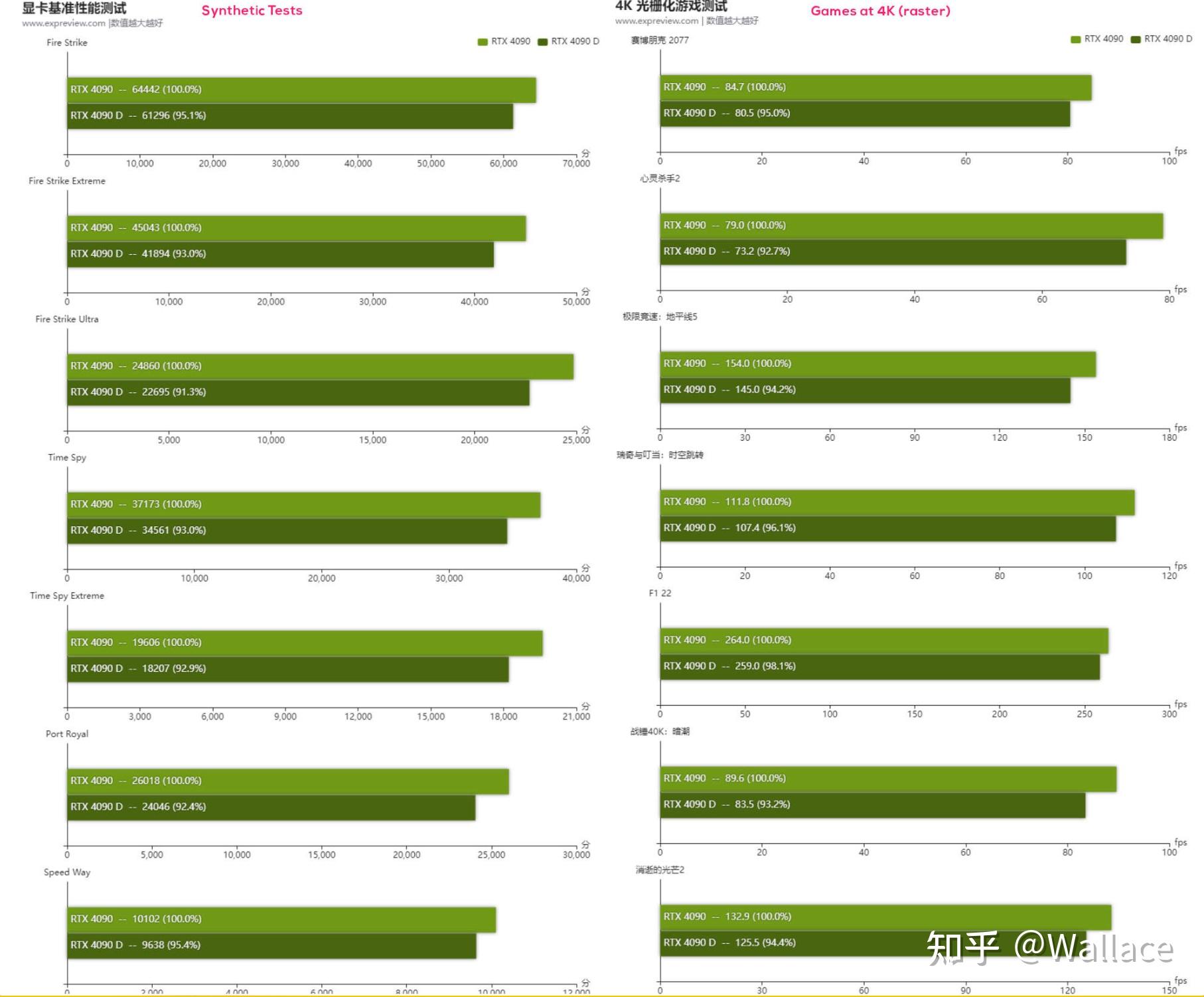 GTX960：游戏性能大揭秘  第9张