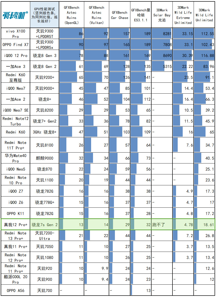 1000-1500元，选购GTX 970显卡必知