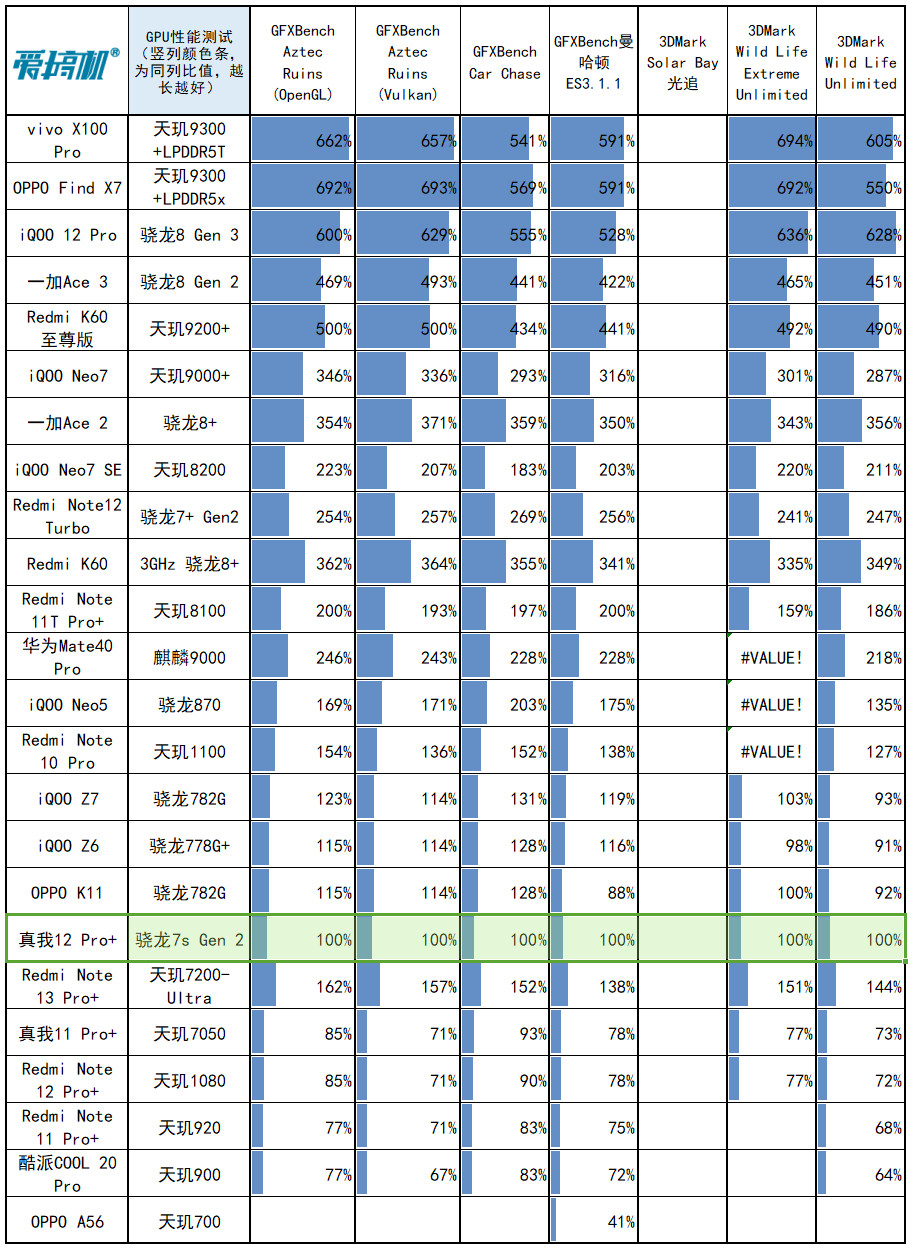 1000-1500元，选购GTX 970显卡必知  第5张