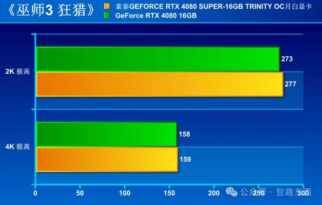 GTX970位宽：游戏世界的终极加速器  第2张