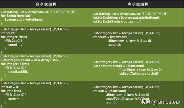 十年编程经验，双屏助力效率提升  第3张