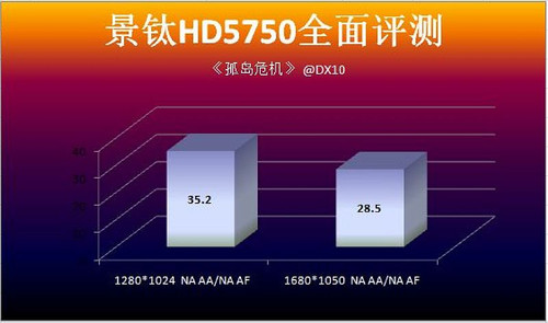 全新NVIDIA GTX 650，让孤岛惊魂3画面秒变4K级别  第7张