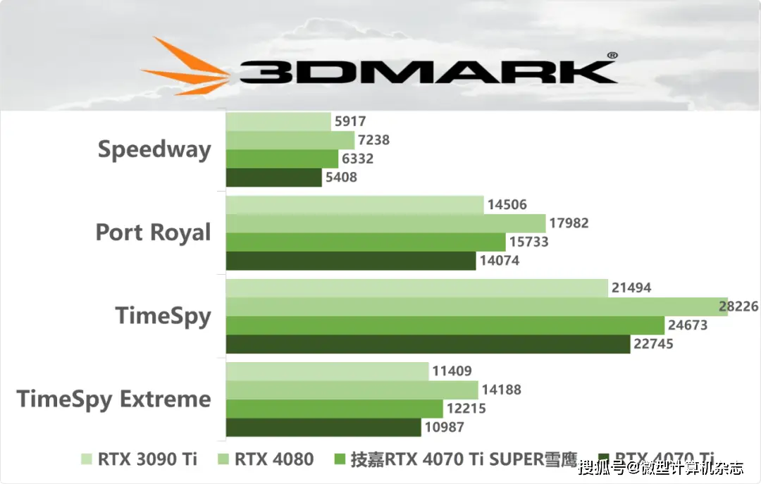 GTX 460 vs HD 5850：性能、功耗、价格全面对比！选哪款更值？  第2张