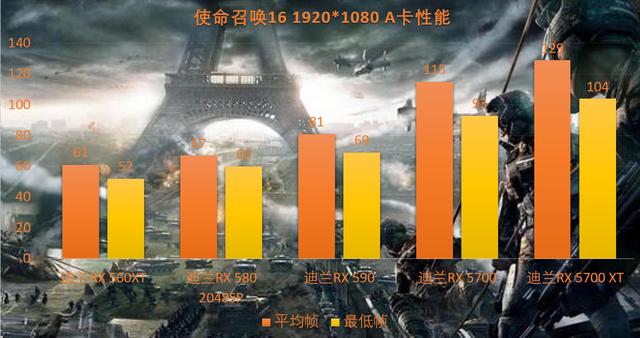 GTX 960显卡玩使命召唤11：不止是游戏，更是一场视觉盛宴  第8张