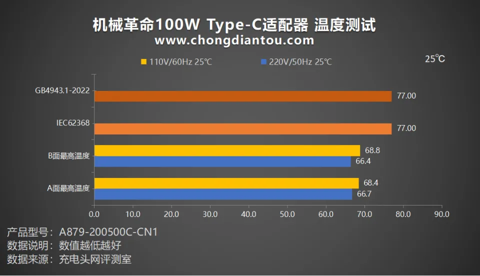 电脑玩家福利：GTX970显卡的最佳搭档电源选购攻略  第5张