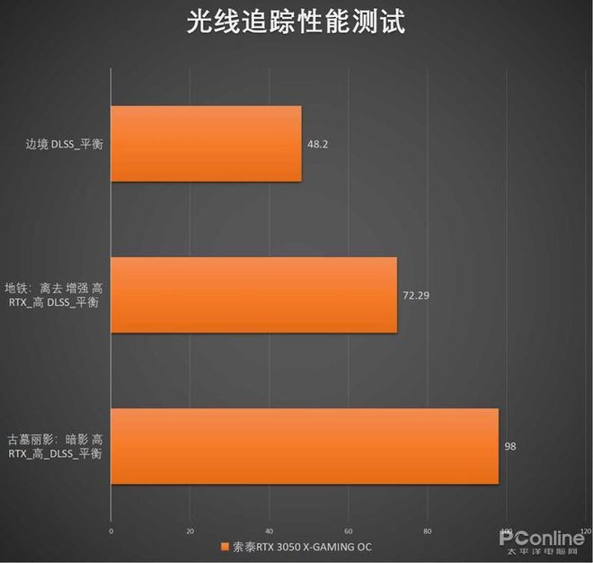 GTX 660显卡全面测评：性能对比游戏流畅度画质体验一网打尽  第1张