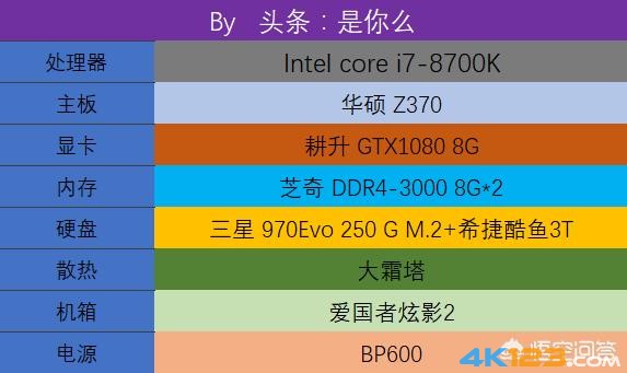 GTX1050Ti：打开虚拟世界的大门  第5张