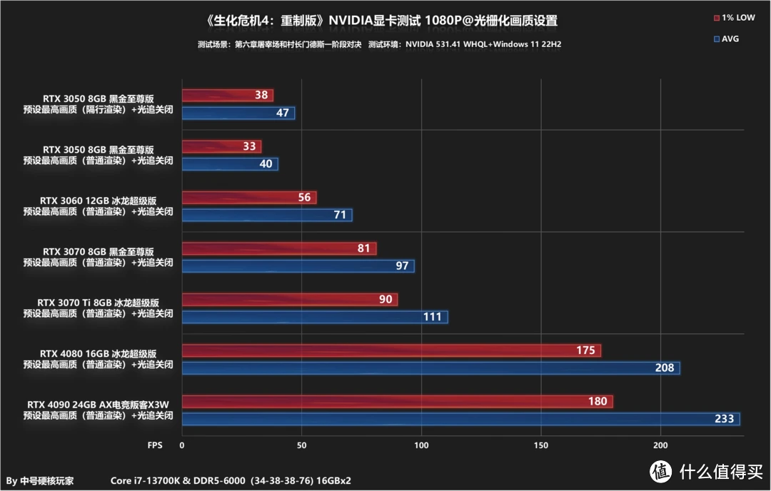 GTX 950帧率大揭秘：如何提升游戏流畅度？  第2张