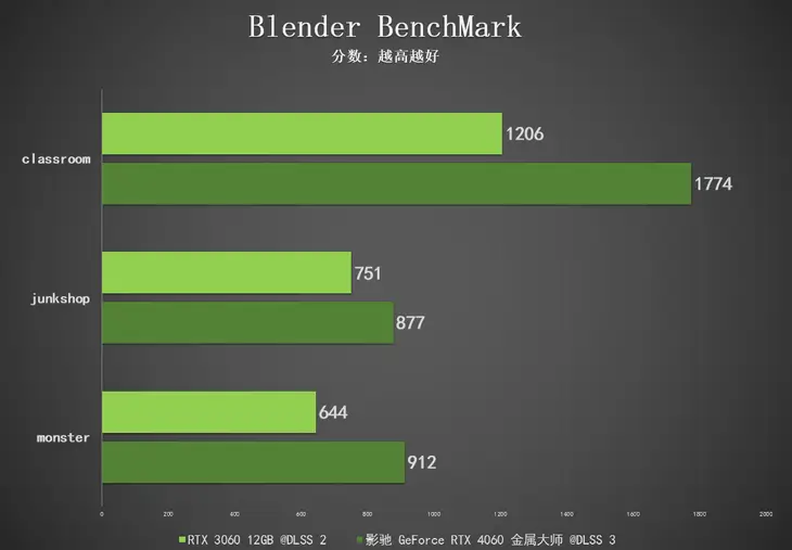 AMD FX8300+NVIDIA GTX980：让游戏体验飞速提升  第2张