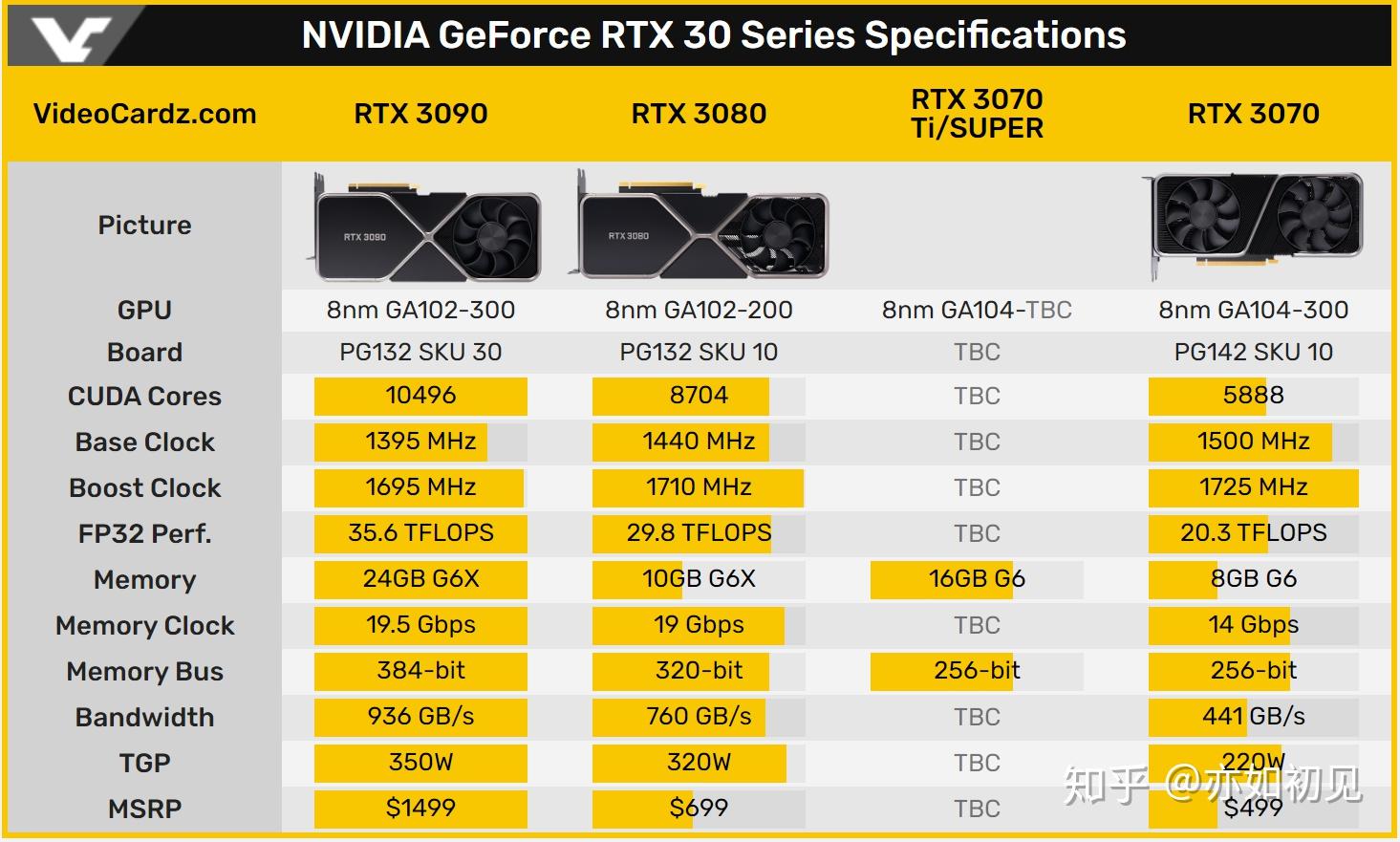 显卡发展史：NVIDIA GTX650 vs AMD HD4830，性能对比揭秘  第1张