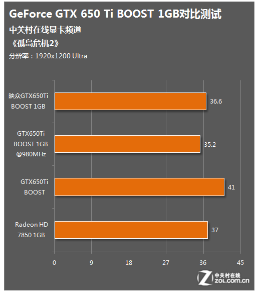 显卡发展史：NVIDIA GTX650 vs AMD HD4830，性能对比揭秘  第2张