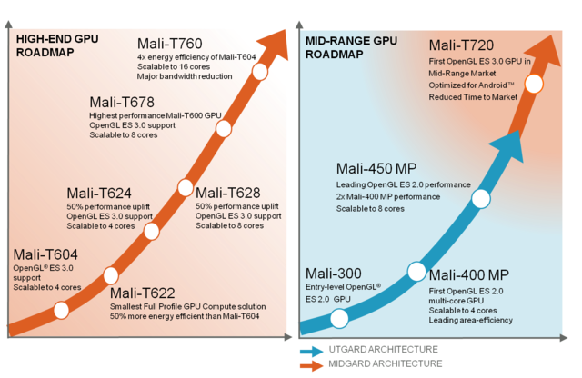 显卡发展史：NVIDIA GTX650 vs AMD HD4830，性能对比揭秘  第4张