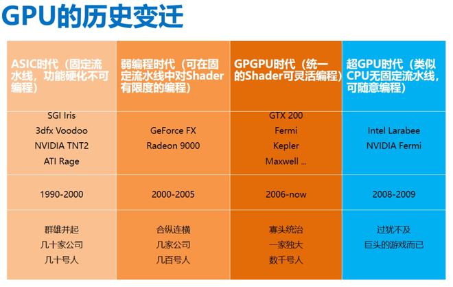 显卡发展史：NVIDIA GTX650 vs AMD HD4830，性能对比揭秘  第6张