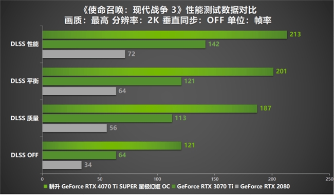 震撼游戏世界，GTX970组三屏带你体验全新视觉盛宴  第5张