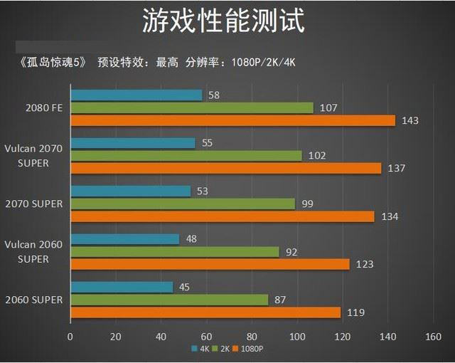 GTX660显卡：孤岛惊魂3的视觉冲击如何燃爆你的游戏体验？