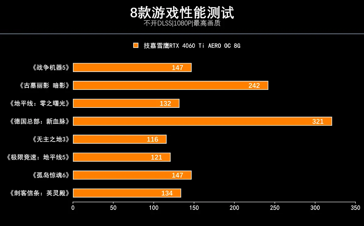 GTX660显卡：孤岛惊魂3的视觉冲击如何燃爆你的游戏体验？  第2张