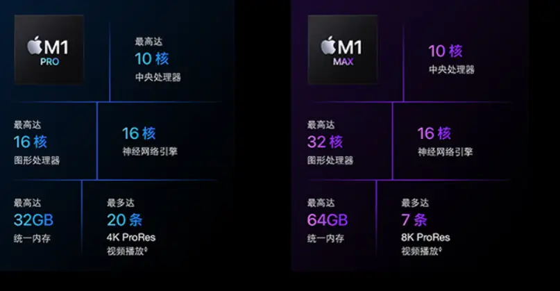 从DDR2到DDR3：内存条大比拼，谁才是性能之王？  第4张