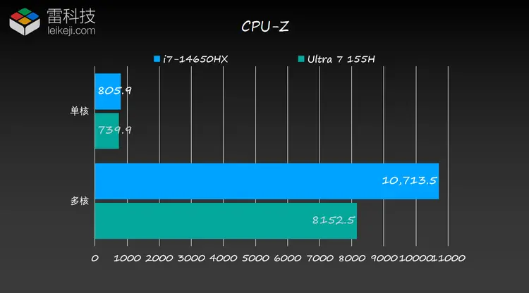 揭秘DDR4 1.35V内存：功耗低、频率高，系统升级不止于速度  第5张