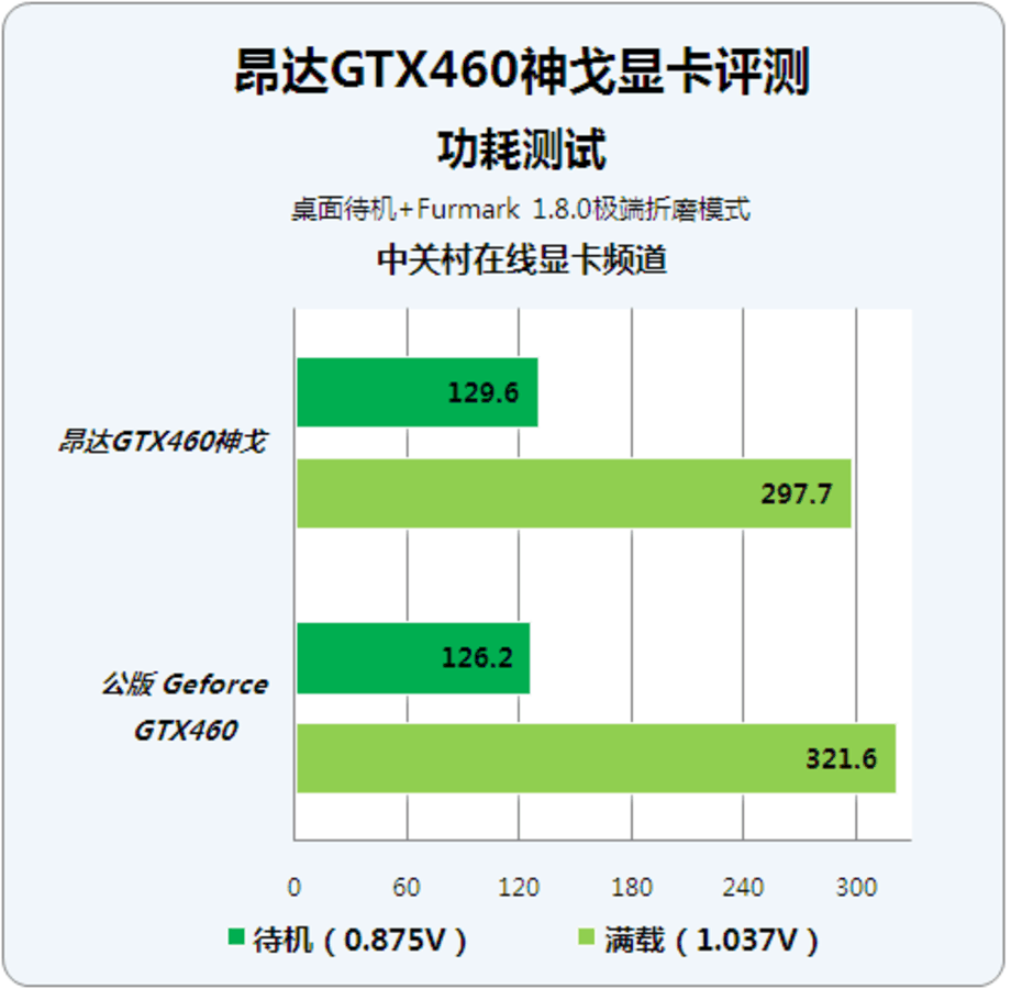 GT730显卡：性能与节能的完美平衡  第3张