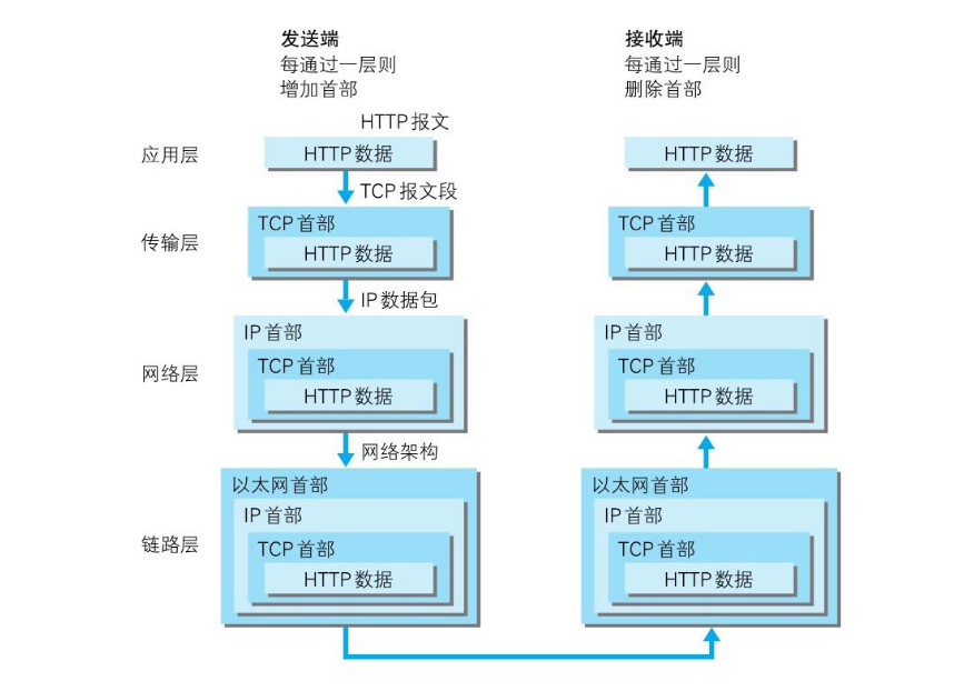 5G手机开启高速新时代，教你一招搞定  第6张