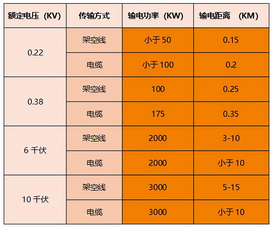 DDR3芯片电流大小揭秘：频率、电压、负载，谁是影响王？  第6张