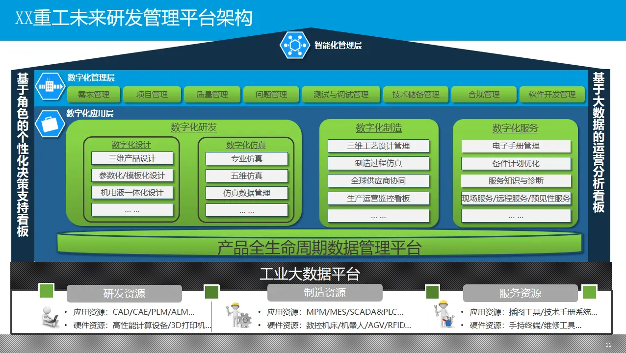 5G技术改变生活，数字化时代即将到来  第1张