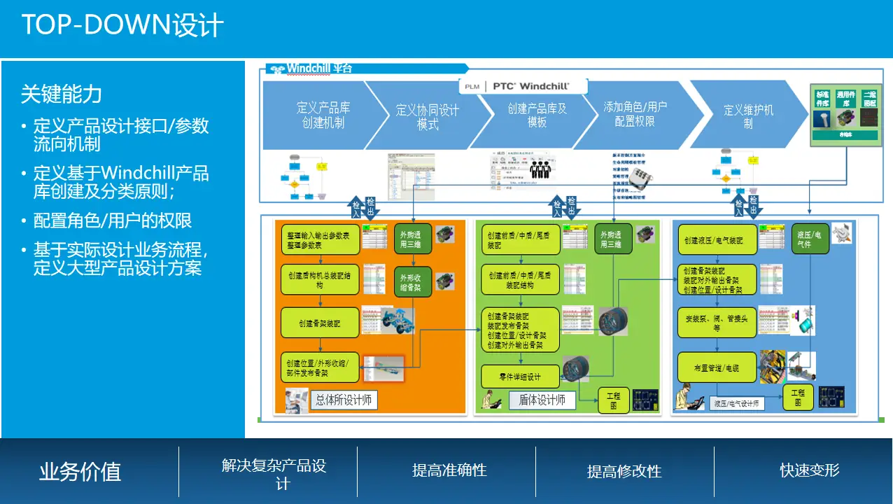 5G技术改变生活，数字化时代即将到来  第3张