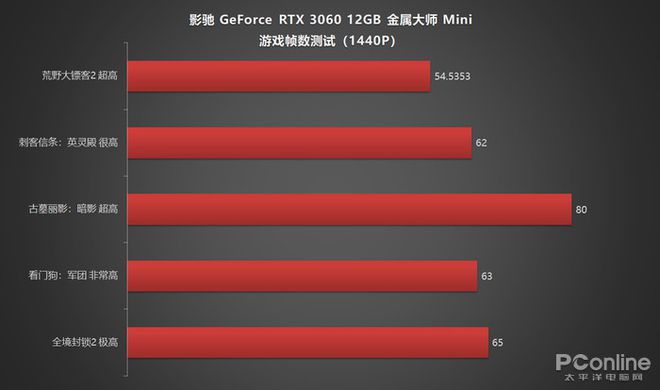 GT640显卡解析：轻度游戏神器还是画质短板？  第3张