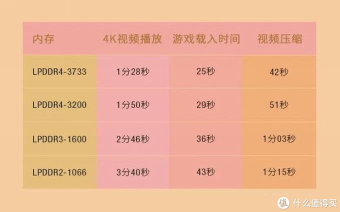 内存巅峰对决：DDR31600 vs 1866，速度与稳定性的较量  第3张