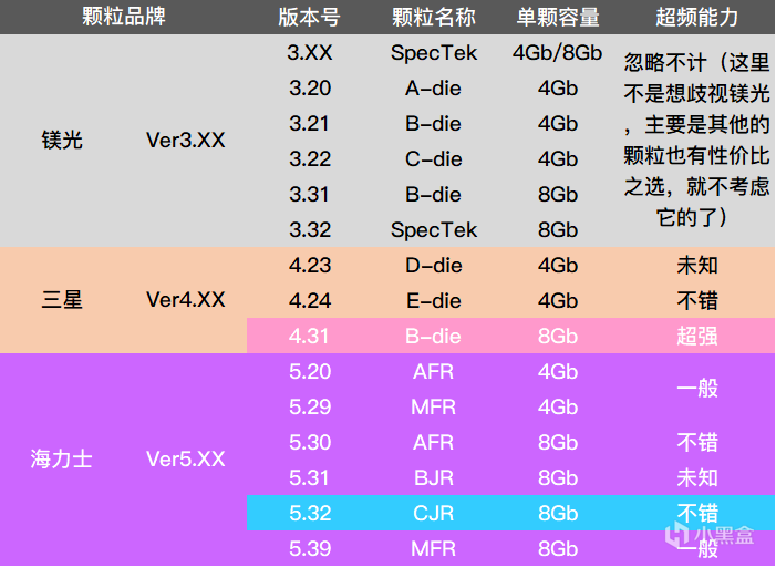 内存巅峰对决：DDR31600 vs 1866，速度与稳定性的较量  第6张