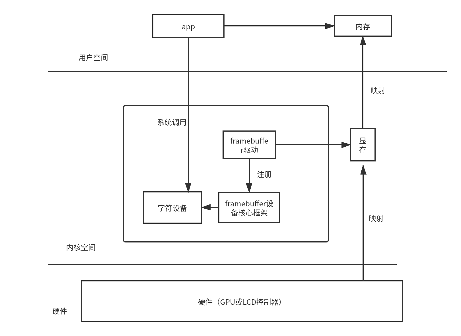 安卓系统：从AndroidInc.到谷歌收购，演进之路揭秘  第5张