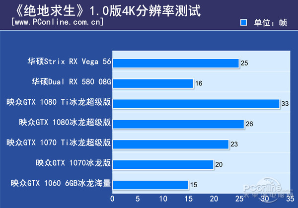 GT940显卡能否吃鸡？性能真相揭秘  第3张