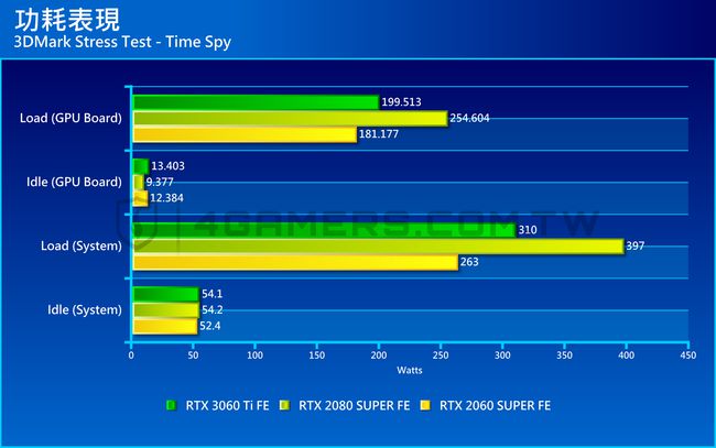 揭秘GT6300M显卡：日常应用得心应手，3D游戏却步步艰难  第4张