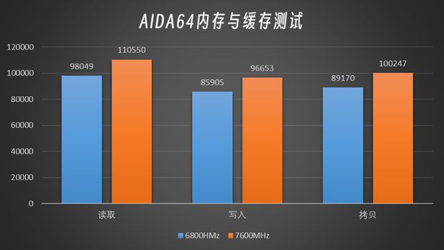 DDR4内存频率究竟选择哪个？2400 vs 2800性能对比解析  第2张