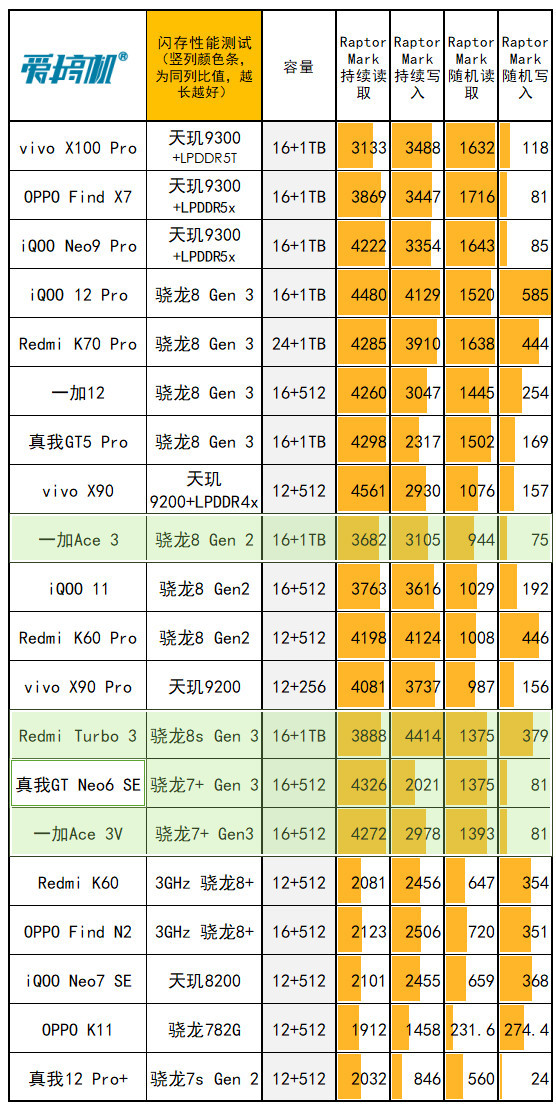 DDR4内存频率究竟选择哪个？2400 vs 2800性能对比解析  第3张