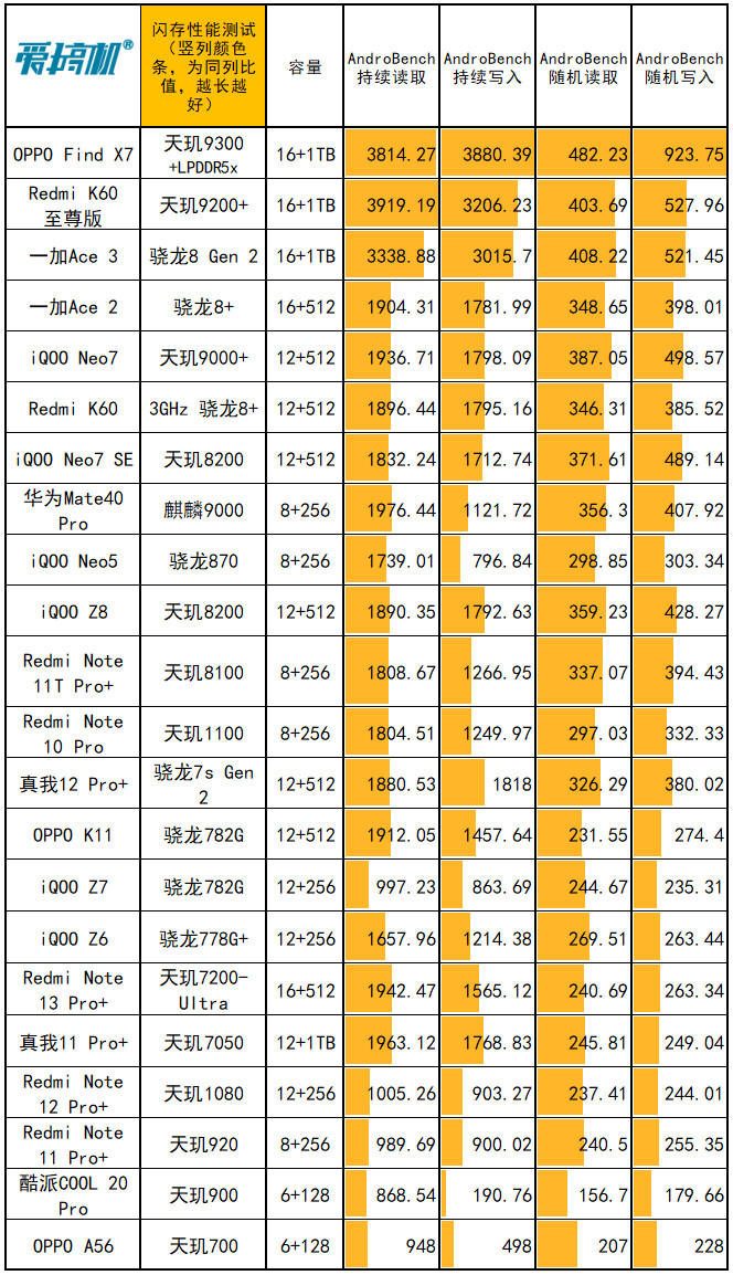 DDR4内存频率究竟选择哪个？2400 vs 2800性能对比解析  第6张