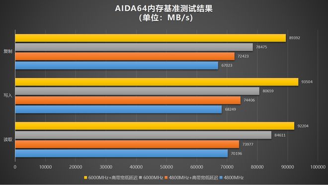 DDR4内存频率究竟选择哪个？2400 vs 2800性能对比解析  第8张