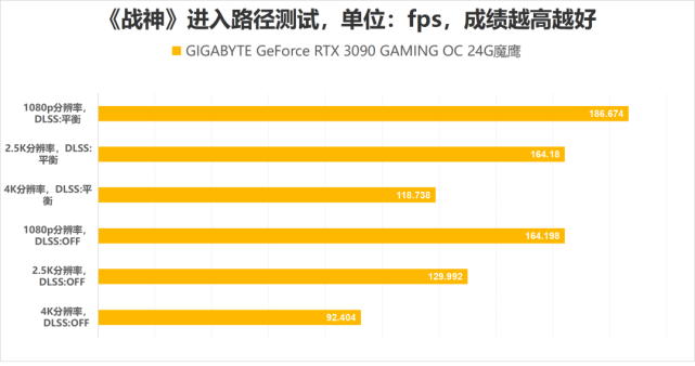 小巧机身，大能量释放！GT1030显卡全面解析  第3张