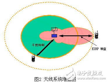 5G信号大揭秘：如何优化手机设置提升通信体验？  第6张