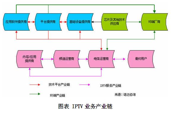 5G网络：速度快到飞起，信号覆盖还需加强  第4张