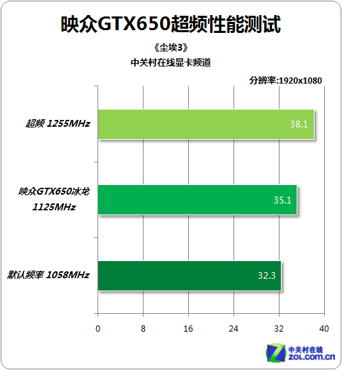 华硕GT730显卡：办公娱乐利器，游戏轻松畅玩  第6张