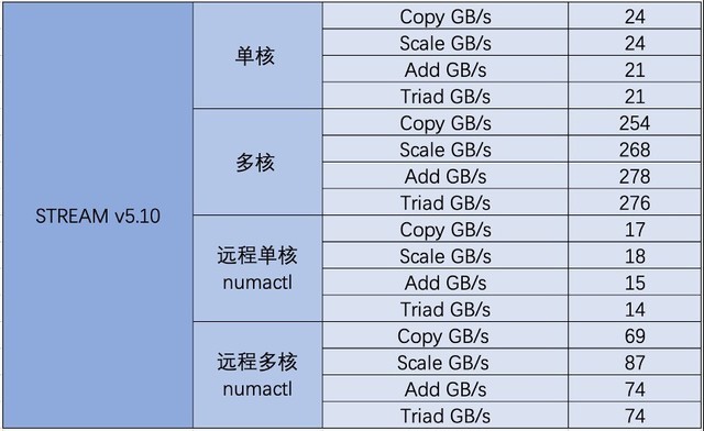 DDR3PC3-10664内存解密：速度与节能的完美平衡  第1张